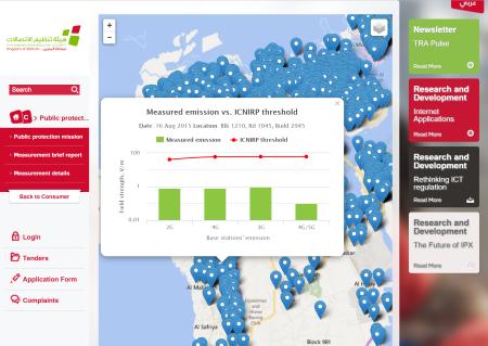 The Level Of 5G Radiation In Bahrain Does Not Exceed 1% Of The Level Allowed Internationally