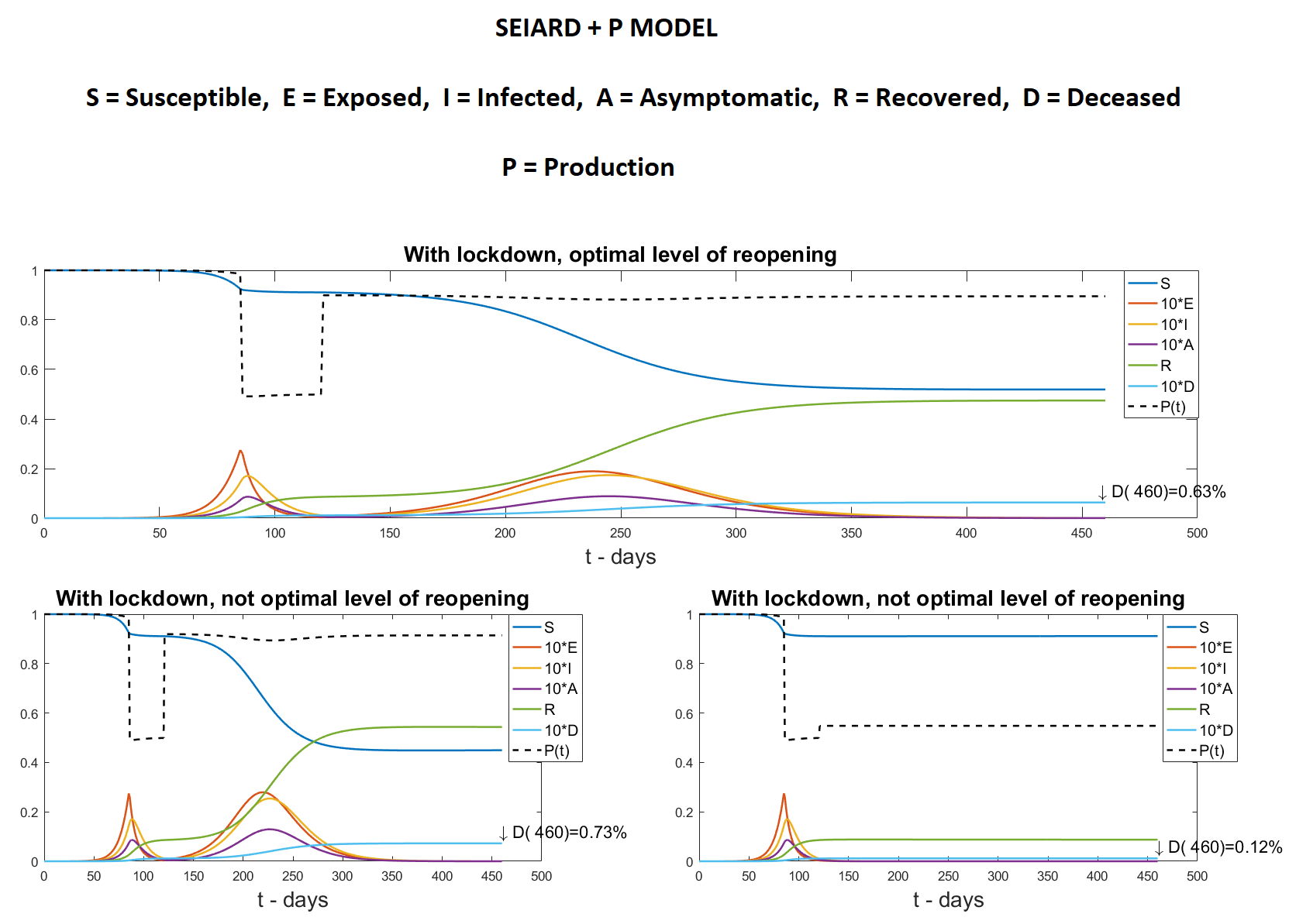 NYU Abu Dhabi Researchers Explore The Balance Needed To Flatten The Curve And Reduce The Spread Of COVID-19