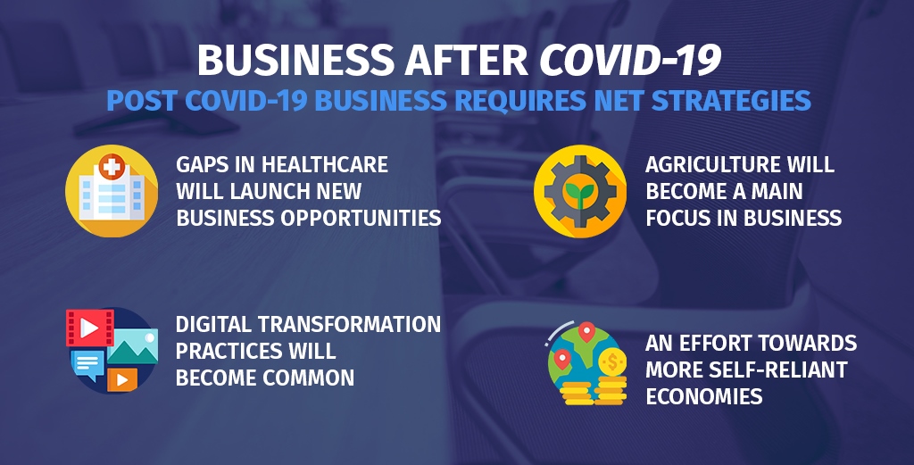 Business After COVID-19 By Omer Saleem, Director And Deputy CEO Of Proven