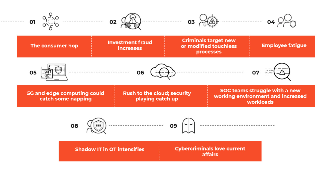 EMEA 2021 Cyber Security Predictions