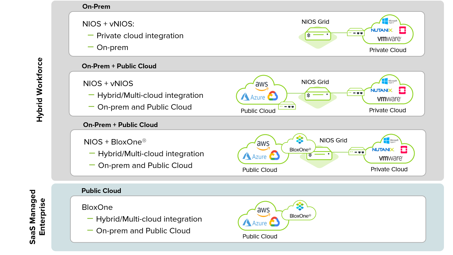 Infoblox 3.0 Unites Hybrid DDI And Security To Unlock Cloud-First Strategies