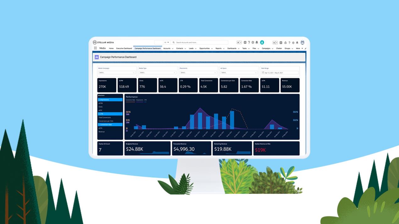 Salesforce Debuts Advertising Sales Management For Media Cloud To Automate Ad Sales And Improve Campaign Performance For Publishers