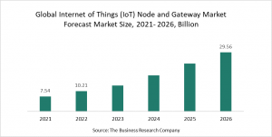 Emergence Of 5G Technology Drives The Internet Of Things Node And Gateway Market