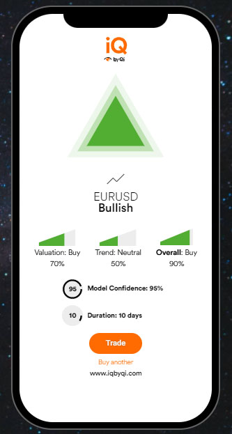 Quant Insight Empowers Middle Eastern Retail Investors With Institutional-Grade Trading Insights