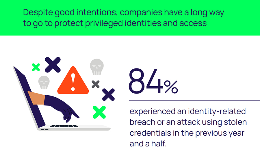 Over Half Of UAE And Saudi IT Security Decision Makers Say Their Security Strategy Is ‘In The Doldrums’, Delinea Research Finds