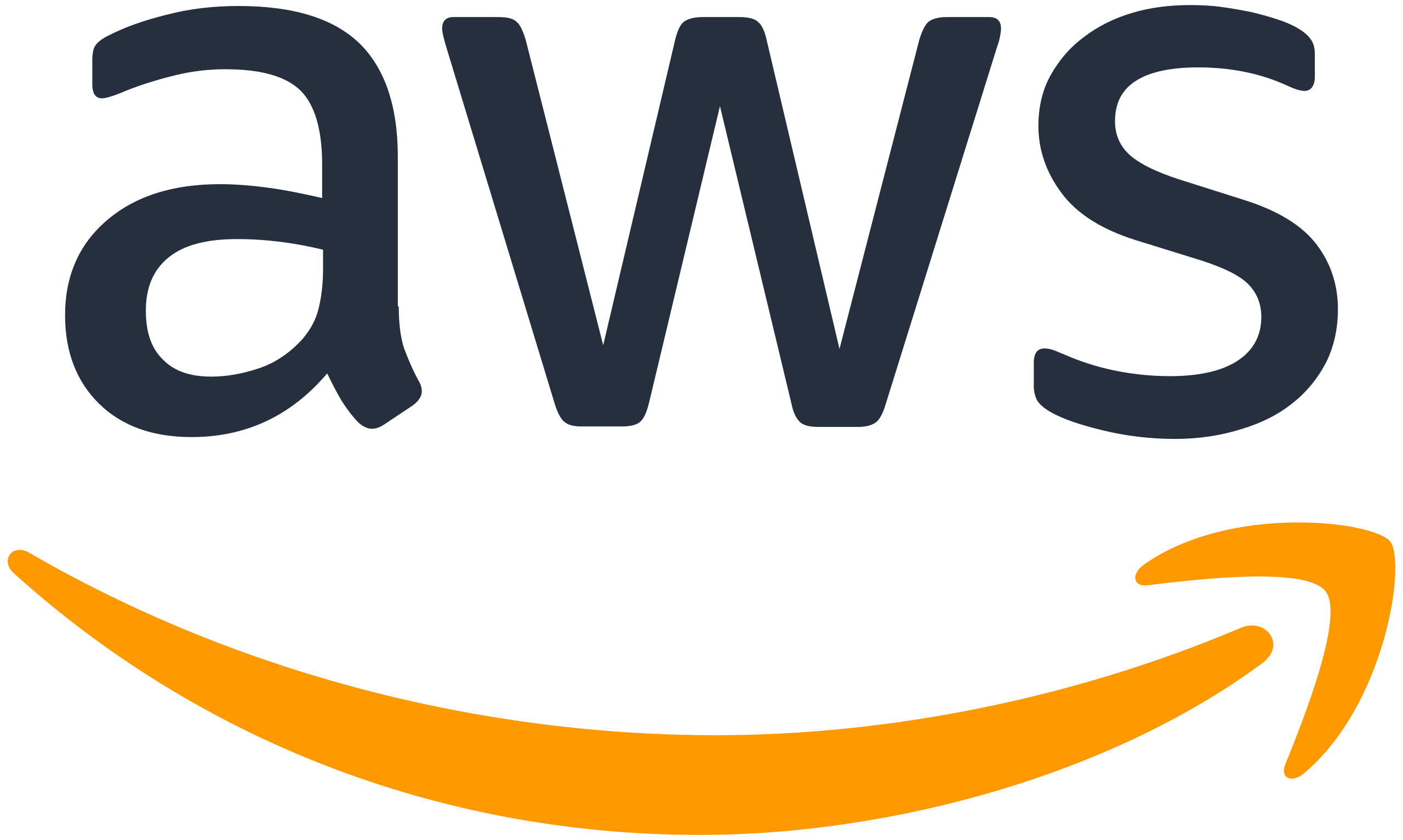 AWS Announces $230 Million Commitment For Generative AI Startups